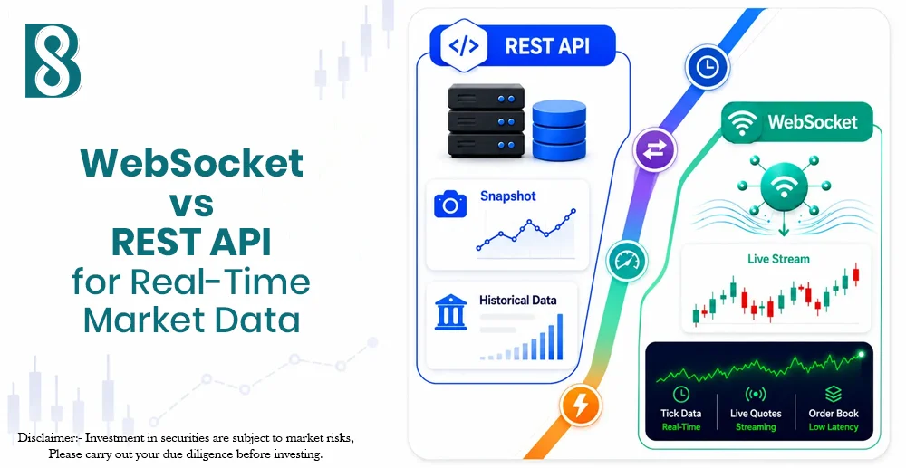 WebSocket vs REST API for Real-Time Market Data.jpg